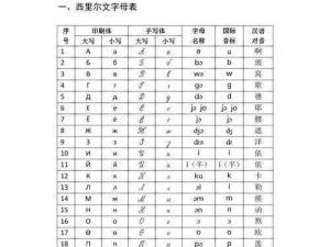 24字母快速学：解锁语言学习的速度与效率新篇章