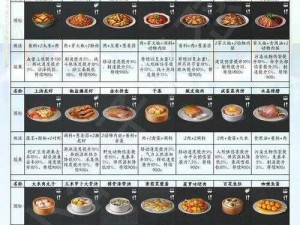 明日之后蓝莓饼干制作全攻略：配方、步骤与技巧揭秘