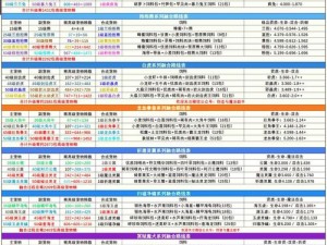 在月之国度里，如何打造更强实力的宠物——以实战磨砺进阶升级之秘法