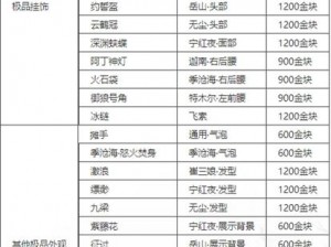 永劫无间破阵宝箱奖励内容详解：珍贵道具、独特外观与实用道具一览