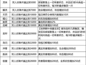 关于蜀门手游中坐骑获取攻略的详细解析