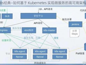 k8s经典—如何基于 Kubernetes 实现微服务的高可用架构？