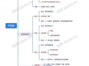 17c18起草(17c18 起草的文件是指禁止生物武器公约，是在何时何地起草的？)