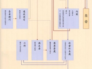 御驾亲征内阁系统深度解析：运作机制与核心功能探究