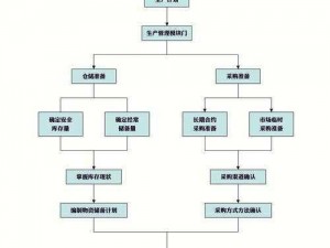 少前云图计划加工厂生产物品推荐攻略：深度解析高效生产流程与优质产品推荐，助力你的生产决策