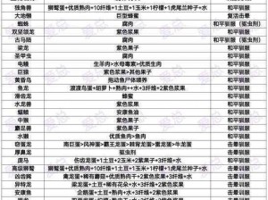 方舟信息素的应用对象及作用解析