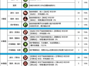 守护者们战士技能属性全面解析：战士技能的深度探究与实战应用