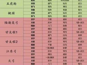 三国志战略版夏侯渊顶尖T0阵容攻略：深度解析最佳搭配与战术运用