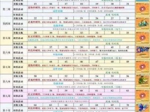 全方位解析：大冒险游戏通关攻略大全及实用技巧指南