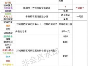 口袋妖怪复刻猛撞技能全方位解读：技能效果、使用方法及实战价值解析