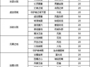 完美世界手游坐骑大全深度解析：获取珍稀坐骑的全面攻略