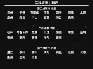 欧洲日本一线二线三线区别(欧洲和日本的一线、二线、三线城市有哪些区别？)