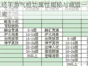 九阴真经手游气桩功属性揭秘与峨眉一内图鉴详解探索