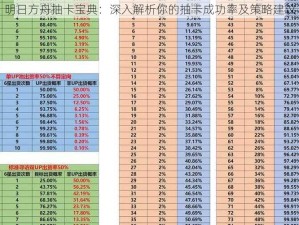 明日方舟抽卡宝典：深入解析你的抽卡成功率及策略建议