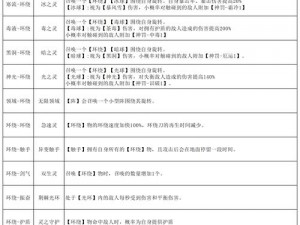 择天记手游南溪斋技能加点攻略与魂石搭配指南：提升战力必备攻略