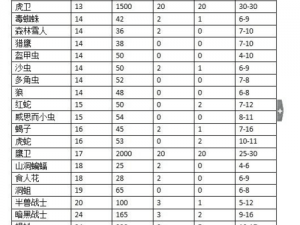 热血传奇手机版踏云履全面解析：属性特征与获取途径一览表