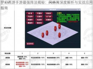 梦幻西游手游最强阵法揭秘：风扬阵深度解析与实战应用指南