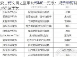 探索古代文明之盔甲纹饰MC一览表：揭示华丽背后的历史与工艺