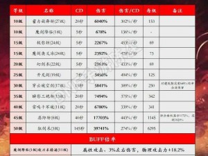 《剑客职业大揭秘：自由幻想手游职业技能深度解析》