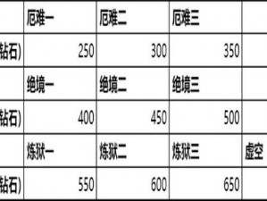 时空猎人3：如何轻松获取钻石——钻石获取方法全面解析