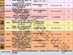 魔天记手游新版本：法宝异能全面解析与深度介绍