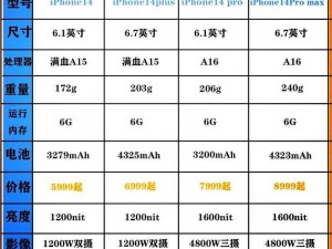 苹果新机亮相：揭秘苹果14的上市时间及价格走势揭秘