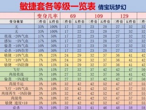 梦幻西游手游门派法宝属性详解：全面解析各门派法宝属性及特点