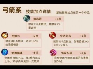 全民奇迹弓箭手技能加点攻略：提升攻击力与命中率的加点策略分享