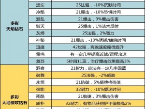 解析：天天炫斗公会石获取攻略——公会石获得方法全解析