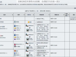 《泰拉瑞亚手游药水全攻略：合成配方与功效一览》