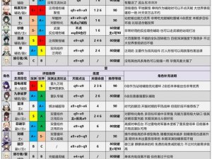 原神角色强度评估指南：多维度分析技能、属性与战斗表现判断角色强弱