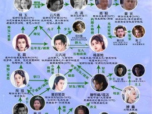 仙剑系列神仙眷侣系统深度解析：角色设定与交互机制详解