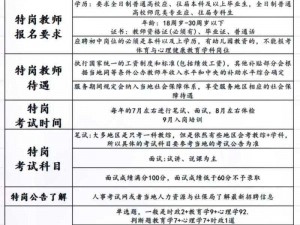 随时随地都能干的学校教师有哪些;有哪些随时随地都能干的学校教师岗位？