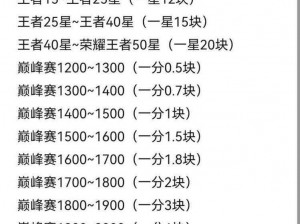 王者荣耀五虎上将皮肤价格详解：最新消息与费用概述，收藏皮肤前先了解价位