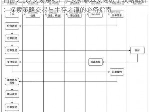 自由之战2交易系统详解及新版本交易教学攻略解析：探索策略交易与生存之道的必备指南