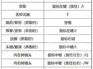 关于猛兽派对游戏中的丢弃武器操作方法详解