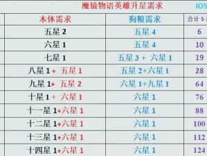 英雄之剑高手进阶宝典：详解1-60级无坑通行攻略攻略手册