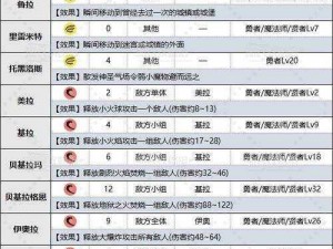 勇者成长之路：斗龙战士转职攻略揭秘之勇者斗恶龙9职业转换全解析