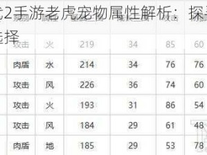 石器时代2手游老虎宠物属性解析：探寻最佳老虎角色选择