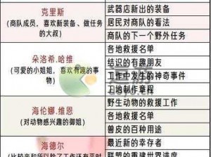 明日之后周末巡逻选择攻略：谁是你最佳巡逻伙伴？推荐角色一览