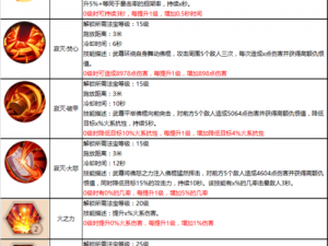 蜀门手游武尊灵石搭配攻略：提升战力，灵石运用策略揭秘