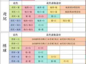 桃源种地攻略：全面解析种植方法与技巧