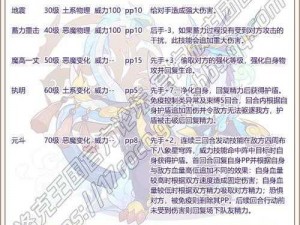 迷你西游中的玄武角色深度解析：技能特性与实战运用全面探讨