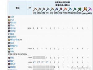 泰拉瑞亚猩红矿挖掘攻略：步骤解析与高效挖掘技巧探讨