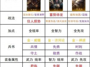 少年三国志策略解析：如何巧妙上阵三个武将