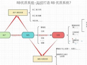 RB优质系统—如何打造 RB 优质系统？