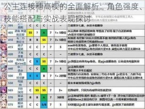 公主连接穗高禊的全面解析：角色强度、技能搭配与实战表现探讨