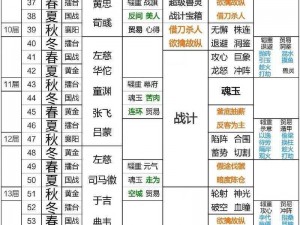 三国志汉末霸业之征兵攻略：高效策略与技巧解密