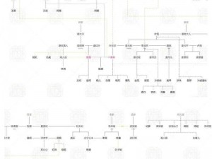 墨雨云间：错综复杂的角色关系图谱揭示多重角色深度互动