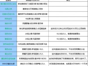 绝世仙王进阶指南：坐骑提升全攻略秘籍